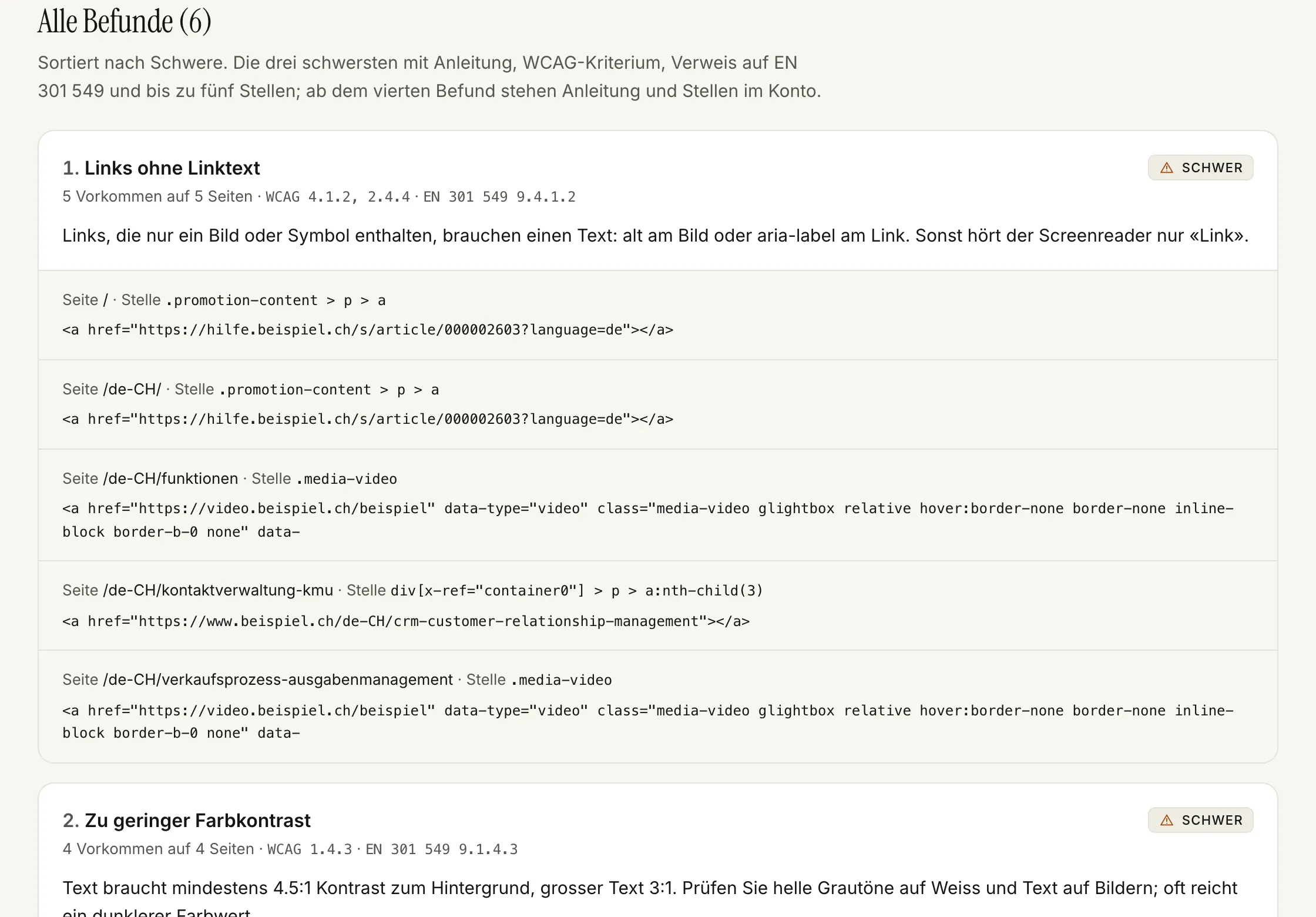 Bericht für beispiel.ch, Abschnitt «Alle Befunde (6)»: der erste Befund «Links ohne Linktext», Schwere schwer, 5 Vorkommen auf 5 Seiten, WCAG 4.1.2 und 2.4.4, mit der Anleitung zum Beheben und Codeausschnitten je Seite.
