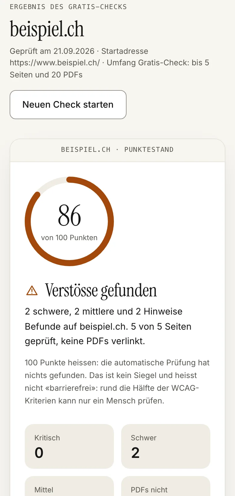 Ergebnis des Gratis-Checks für beispiel.ch: Ring mit 86 von 100 Punkten und dem Wort «Verstösse gefunden», 2 schwere und 2 mittlere Befunde auf 5 Seiten, vier Kacheln mit den Zählern, darunter die Antwort «Ja, voraussichtlich betroffen» auf die Frage, ob das Gesetz für den Betrieb gilt.