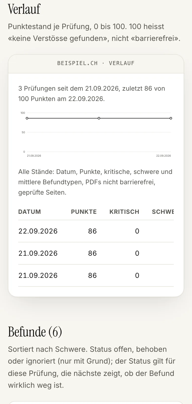 Konto, Website beispiel.ch, Abschnitt «Verlauf»: zwei Prüfungen vom 21.09.2026 mit je 86 von 100 Punkten als Linie, darunter die Tabelle mit Datum, Punkten, kritischen, schweren und mittleren Befundtypen, PDFs und Seiten.